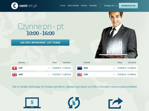 Centnet.pl